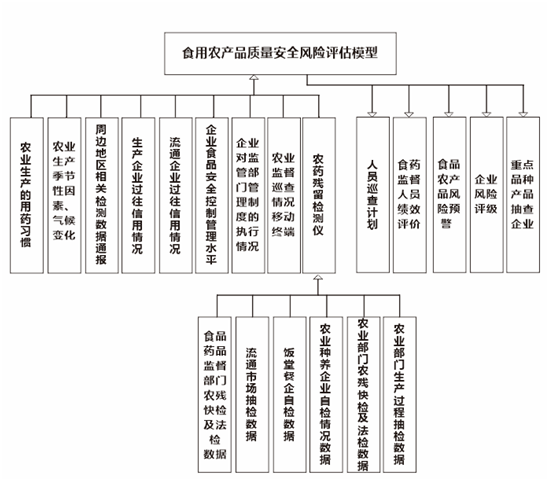 谁来守护学生舌尖上的安全