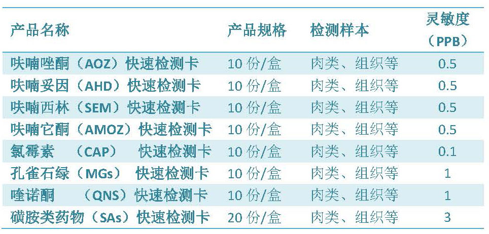 水产品快速检测卡